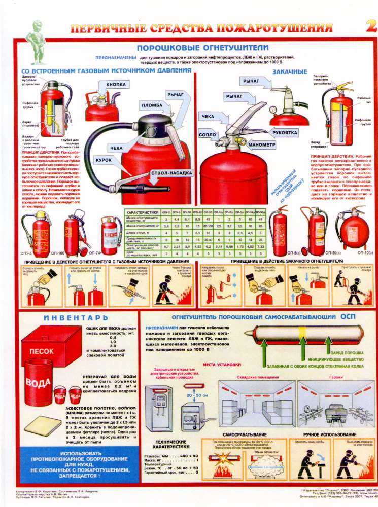 Первичные средства пожаротушения